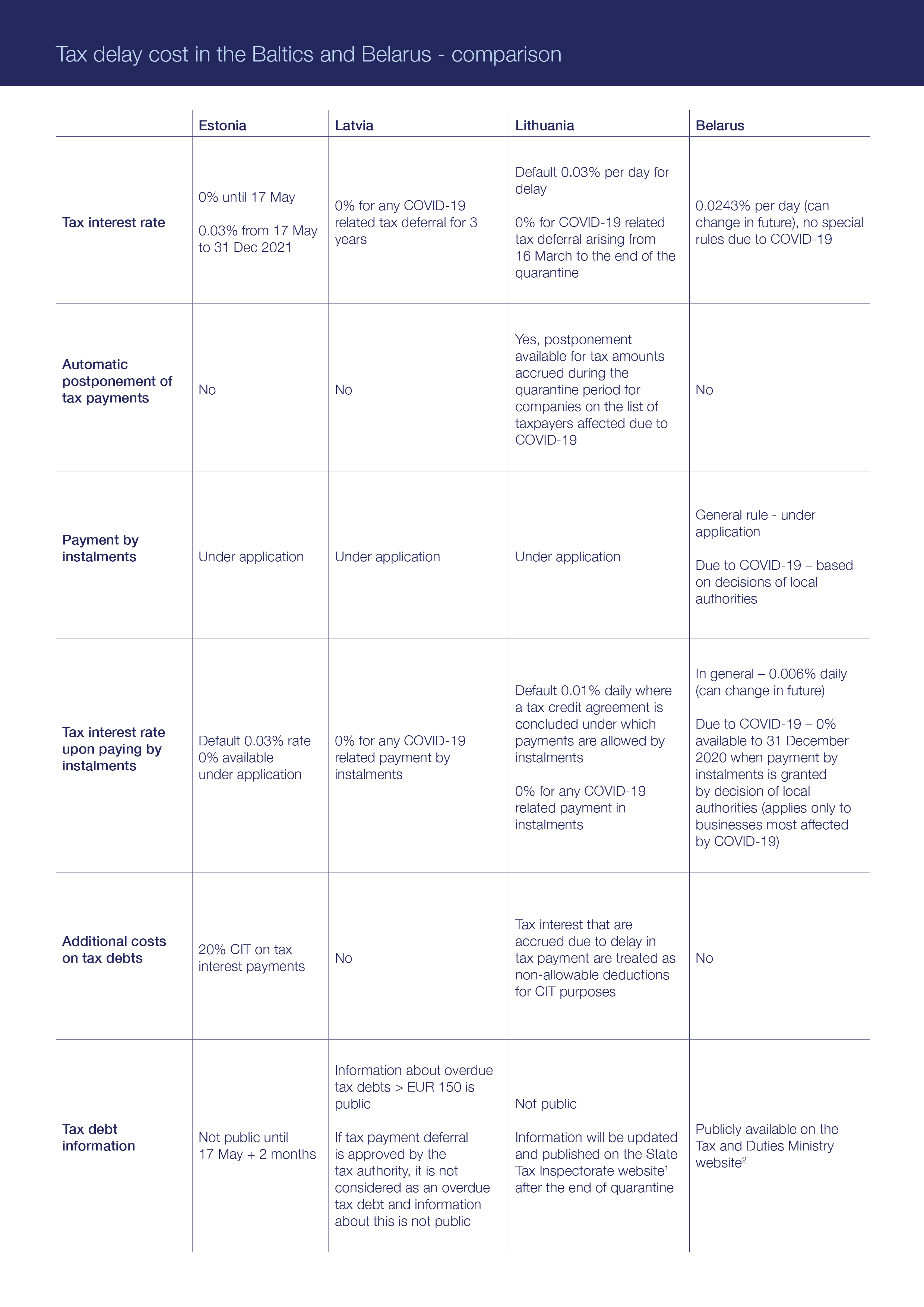 Tax comparison