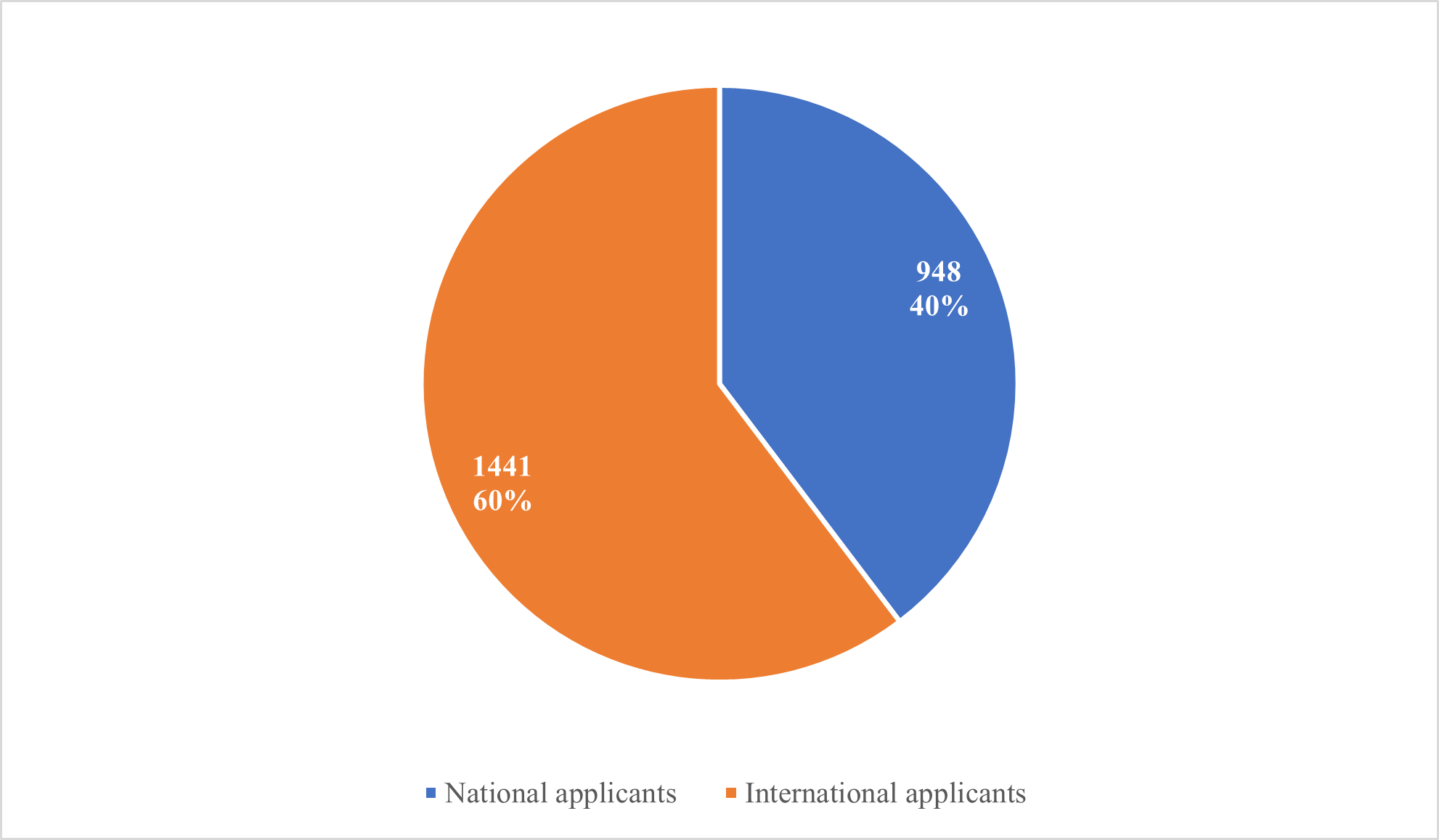 trademark applications national vs foreigner