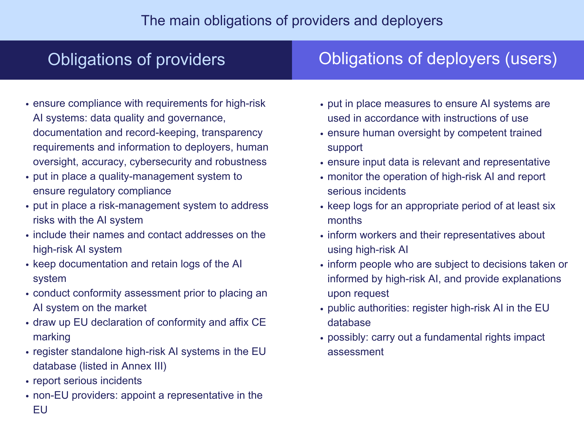 AI Act obligations 